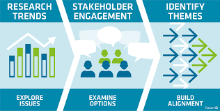 community stakeholder engagement