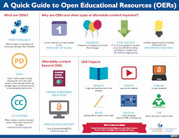 educational resources