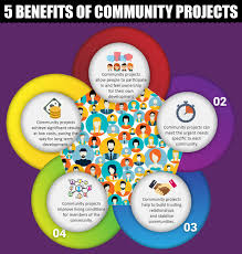 examples of community projects